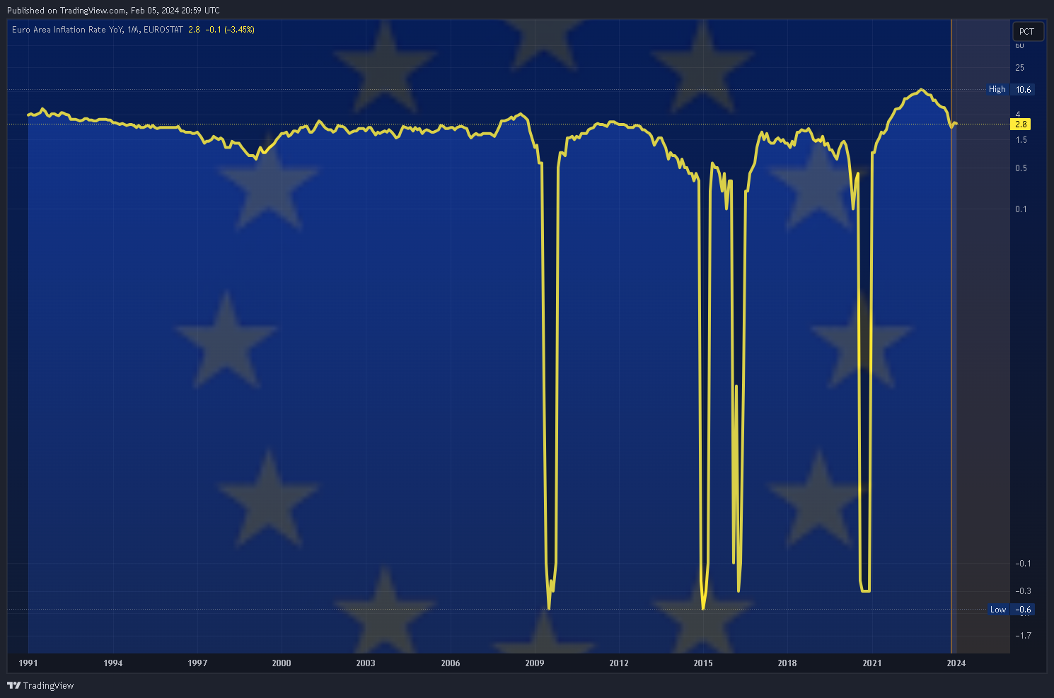 ECONOMICS:EUIRYY Gambar chart oleh Mr_J__fx