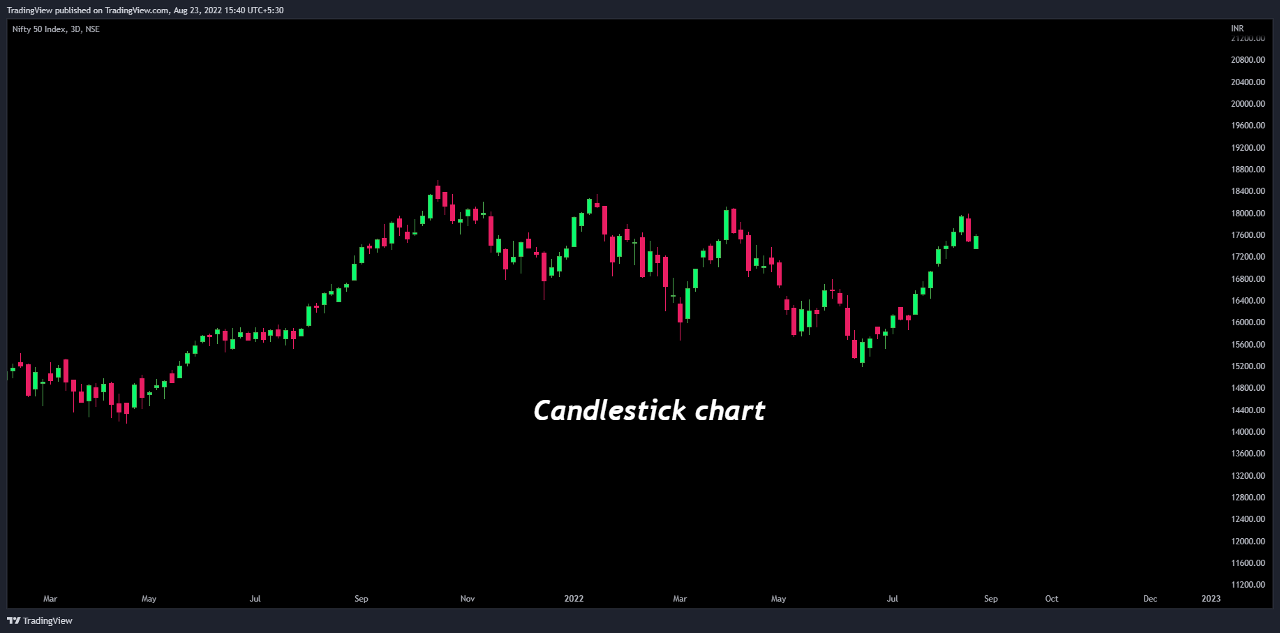 NSE:NIFTY ‏תמונת גרף מאת TradingView