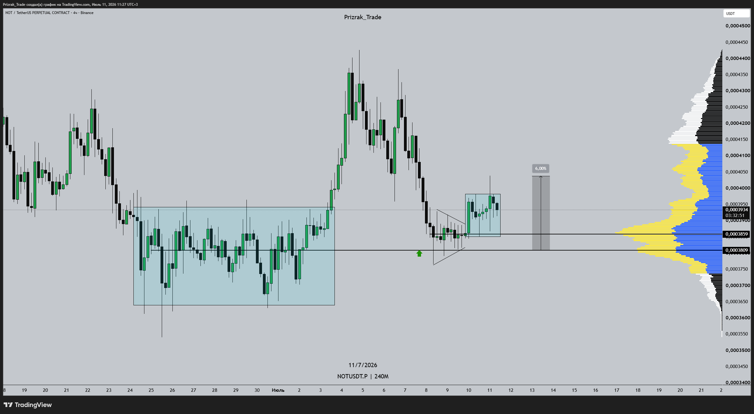 BINANCE:NOTUSDT.P Chart Image by Prizrak_Trade