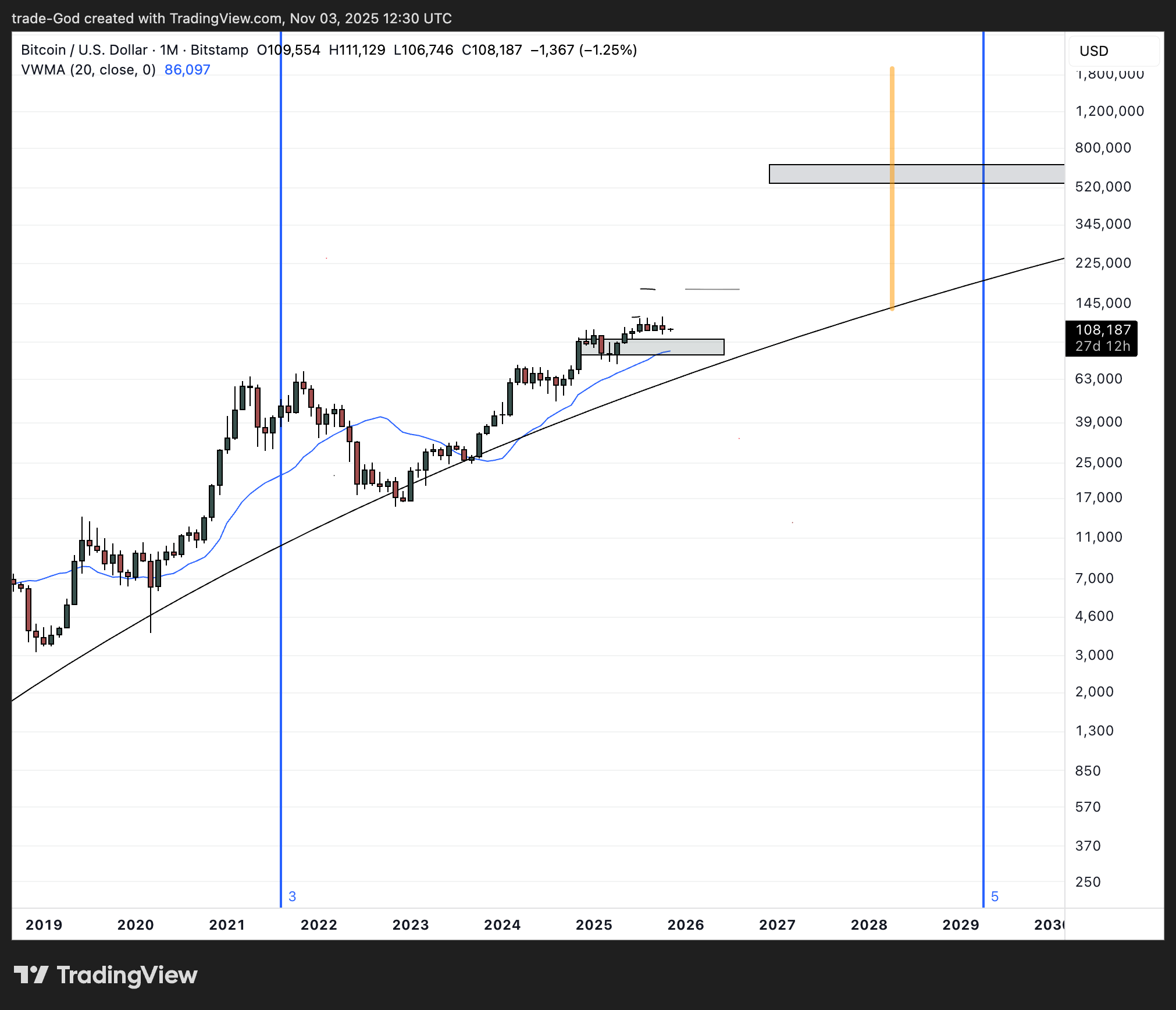 BITSTAMP:BTCUSD Chart Image by trade-God