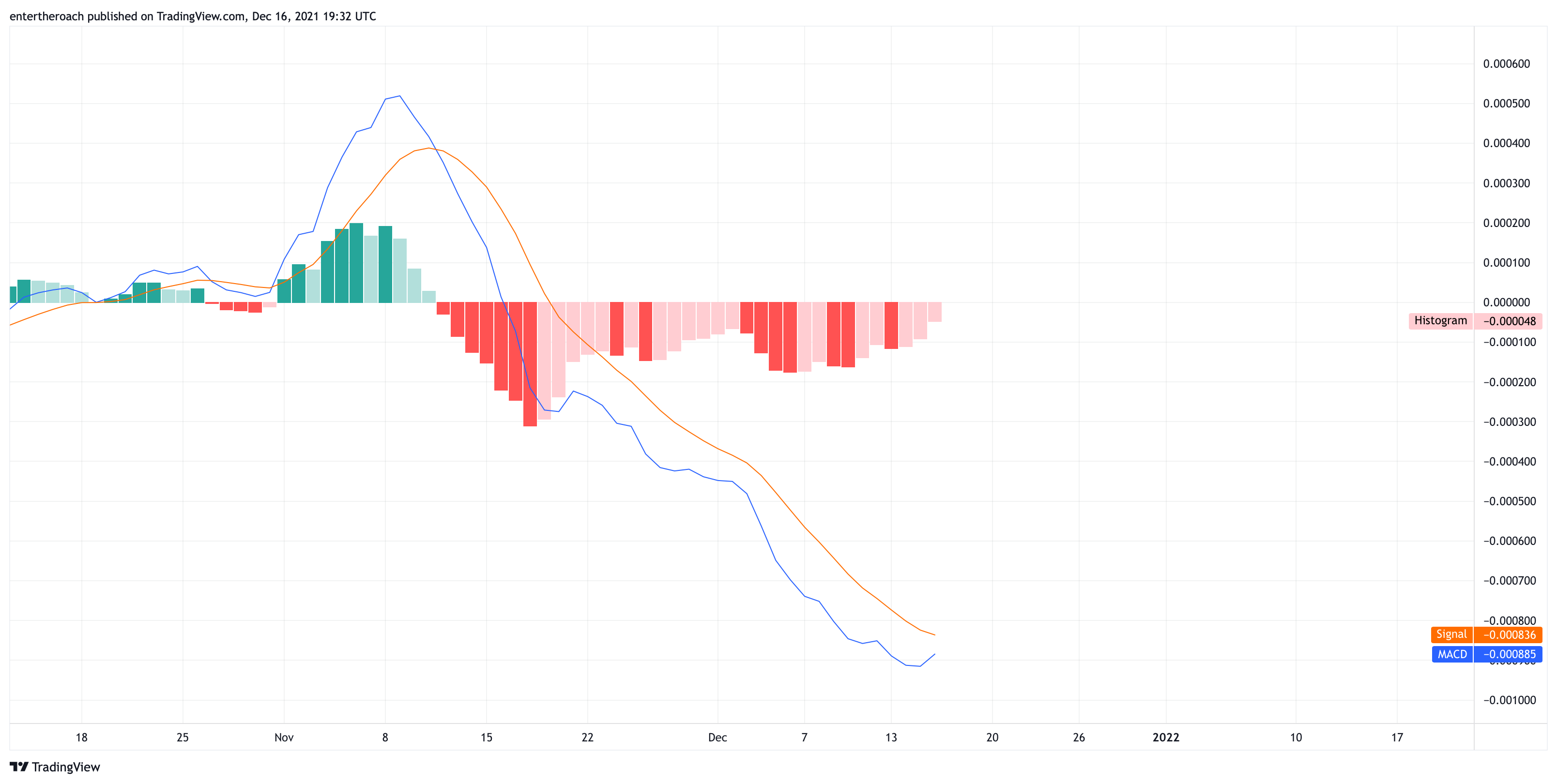 BINANCE:VTHOUSDT Chart Image by TradingThroughTheLens