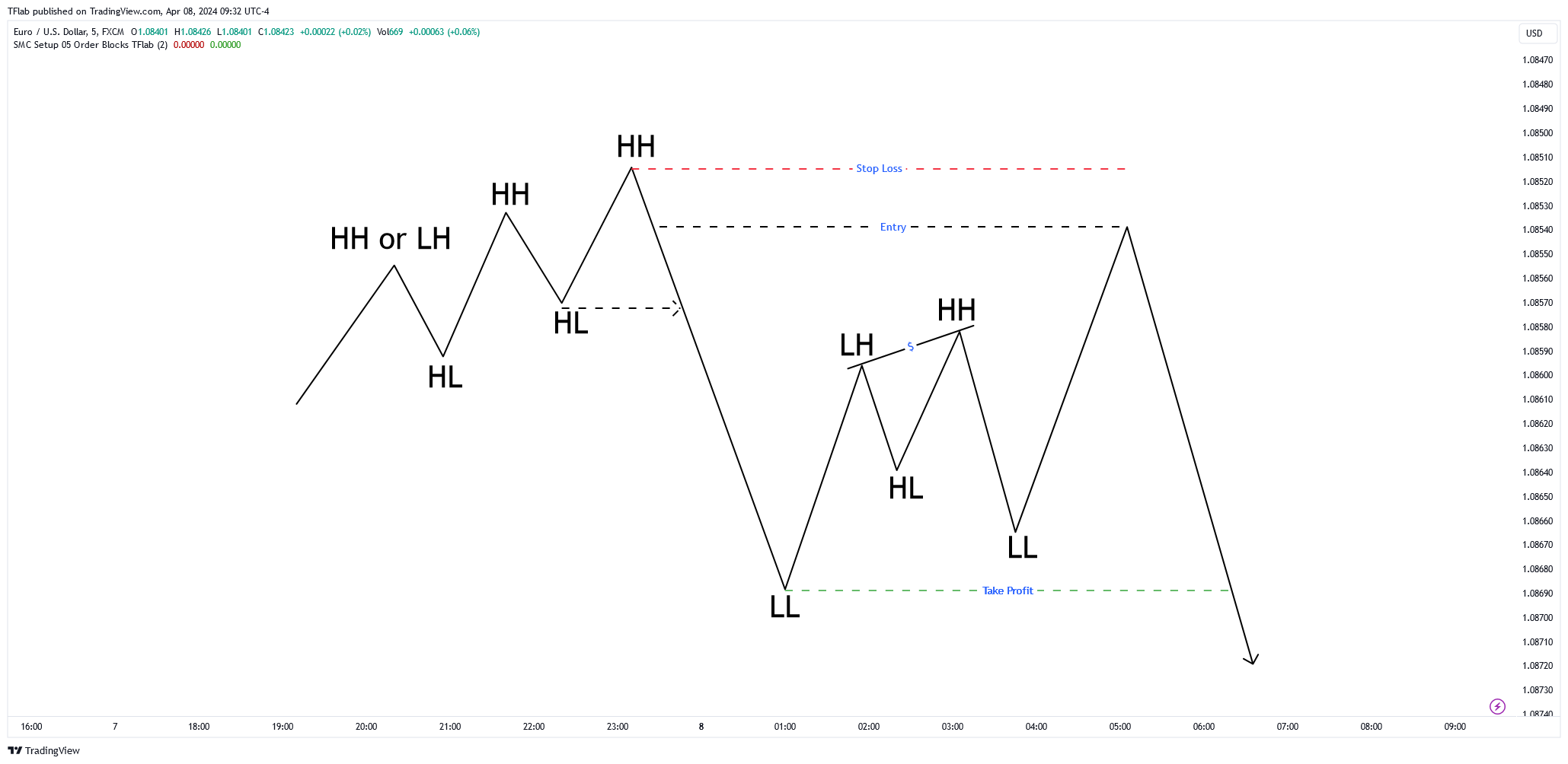 FX:EURUSD Chart Image by TradingFinder