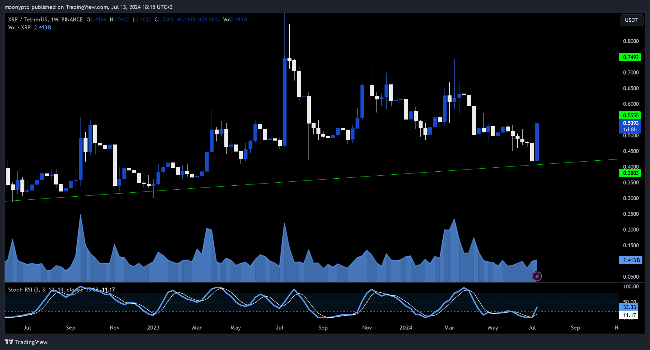 BINANCE:XRPUSDT Chart Image by moonypto