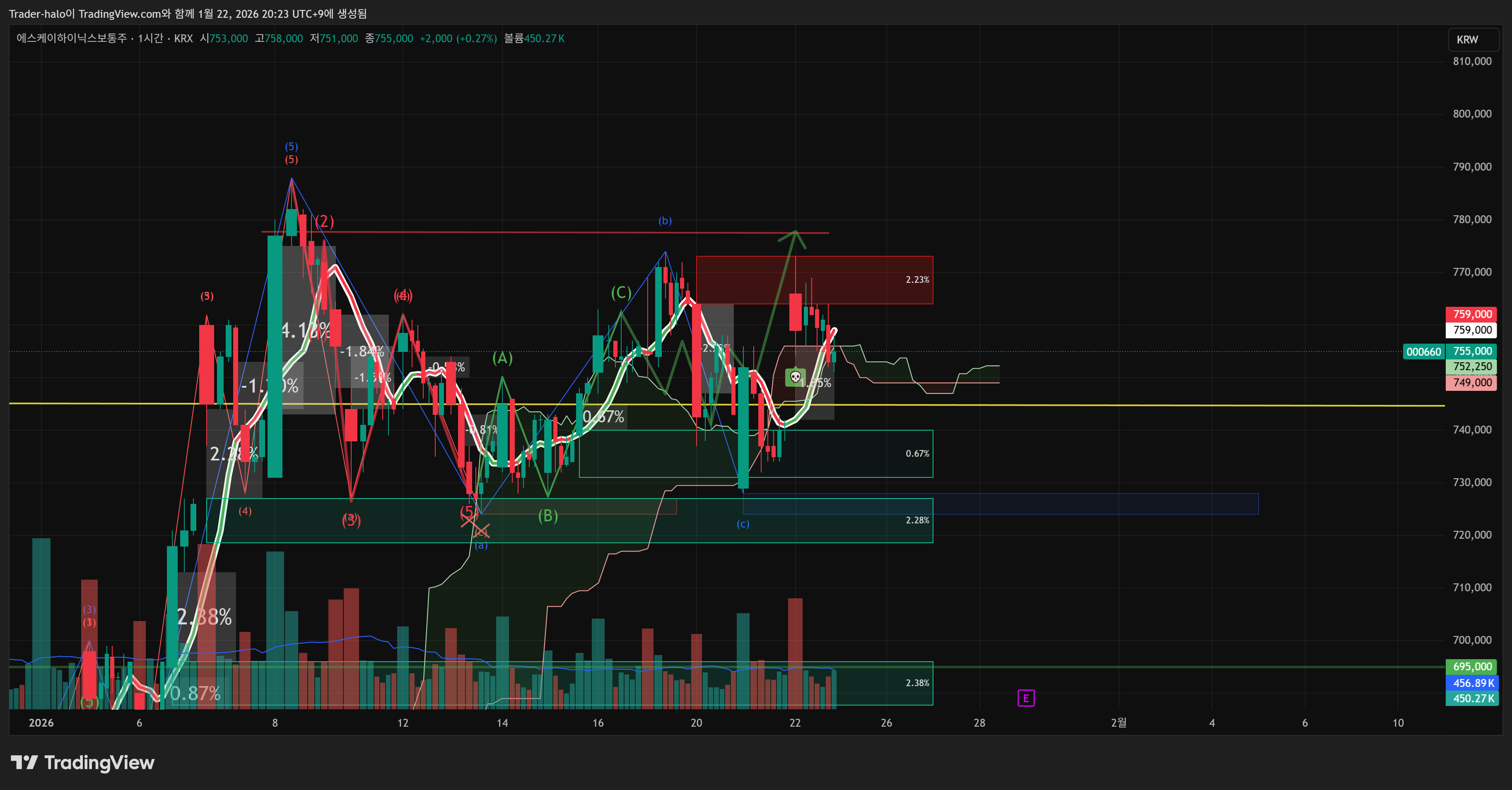 KRX:000660 Chart Image by Trader-halo