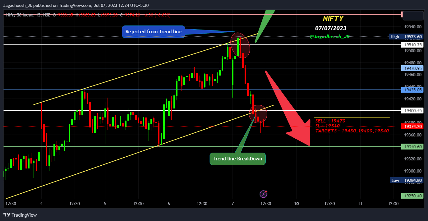 NSE:NIFTY Chart Image by Jagadheesh_JP