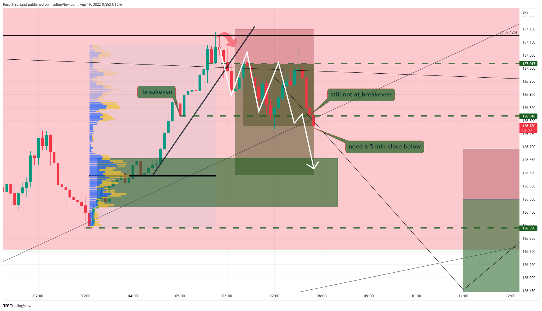 FX:USDJPY Chart Image by TRADE_the_ORB