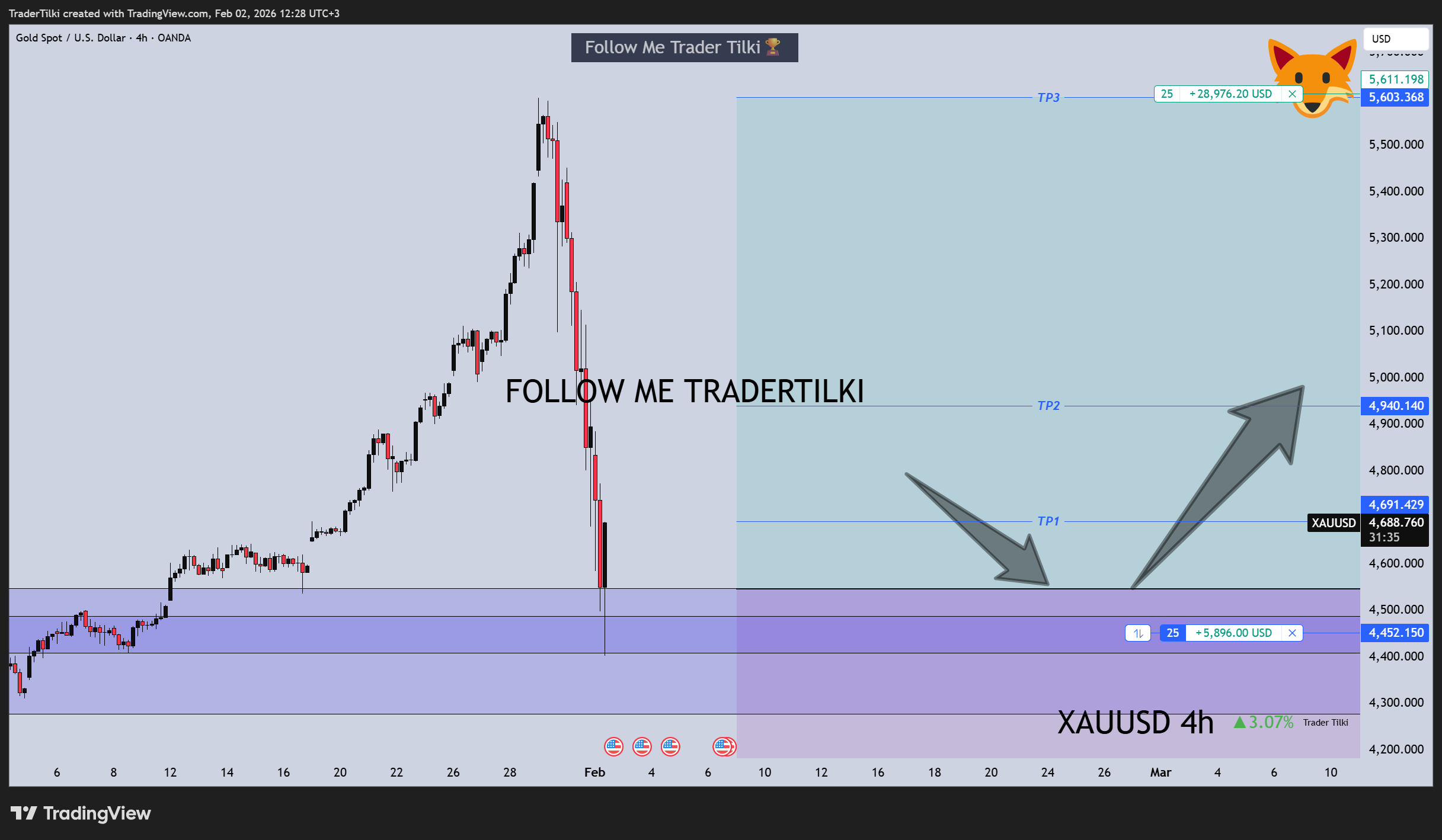 OANDA:XAUUSD Chart Image by TraderTilki