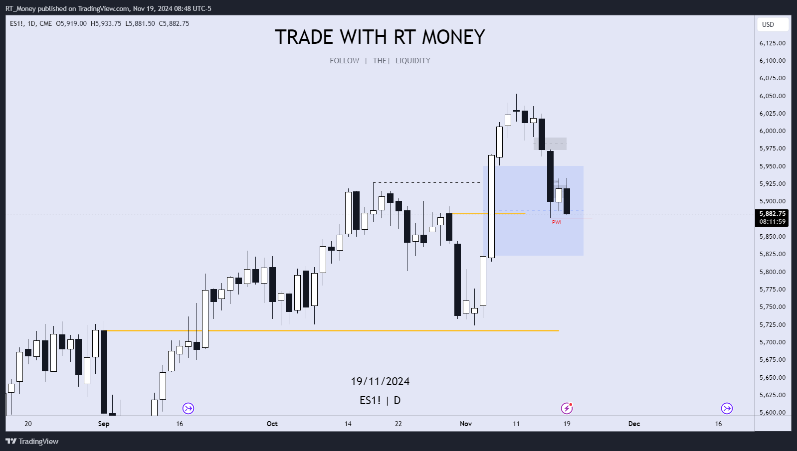 RT_Money tarafından CME_MINI:ES1! Grafik Görseli