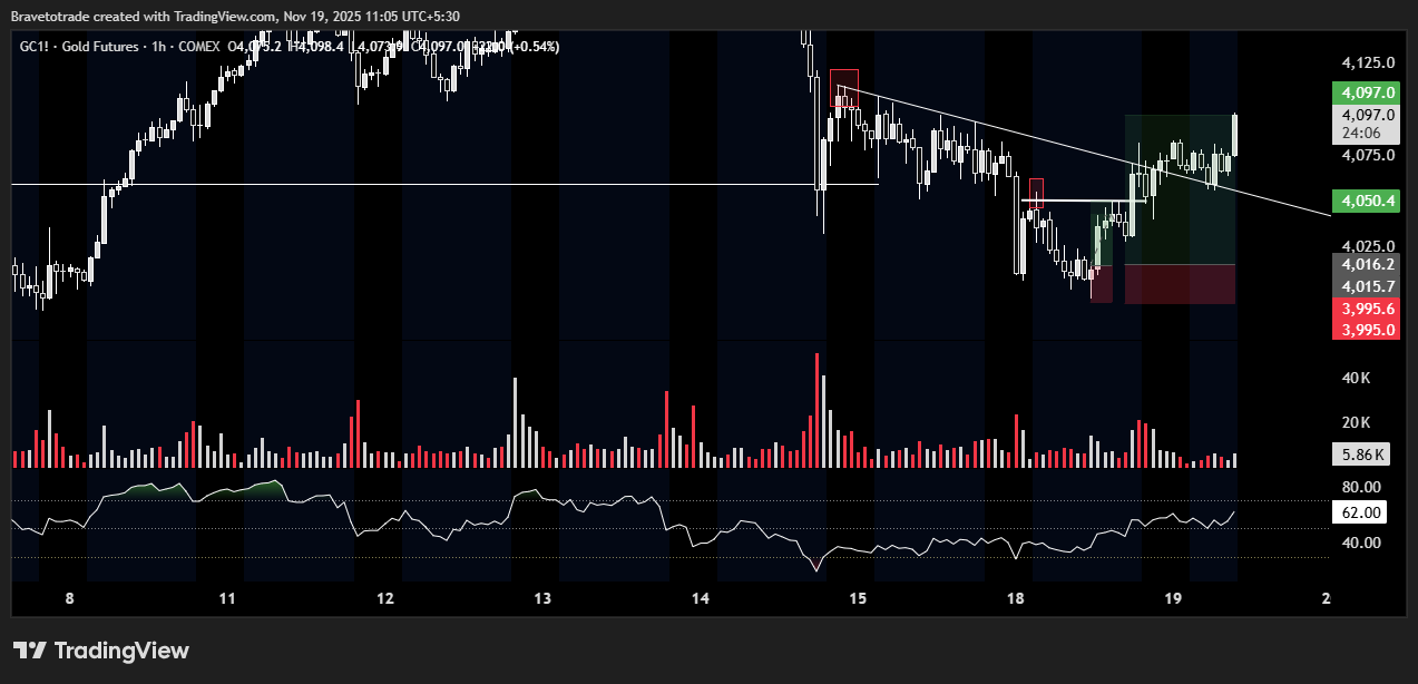 COMEX:GC1! Chart Image by Bravetotrade