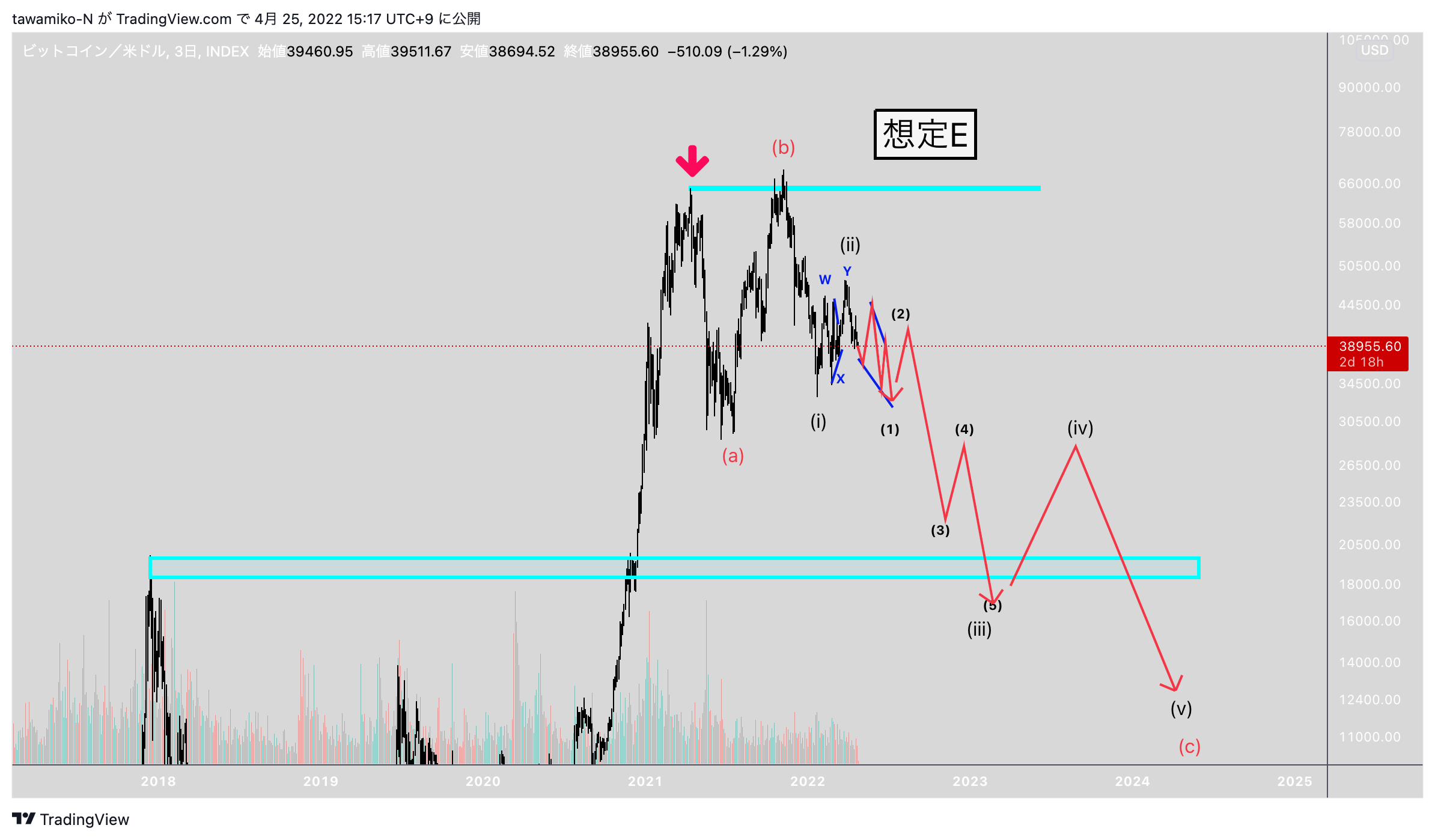 INDEX:BTCUSD Chart Image by tawamiko-N