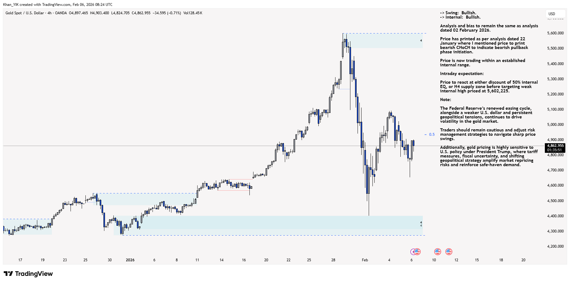 OANDA:XAUUSD Chart Image by Khan_YIK