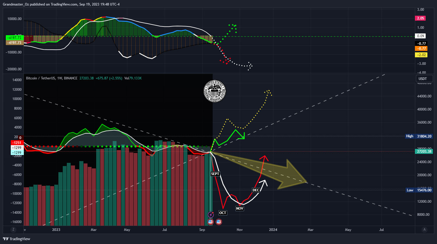 BINANCE:BTCUSDT Obraz wykresu od Grandmaster_Oz
