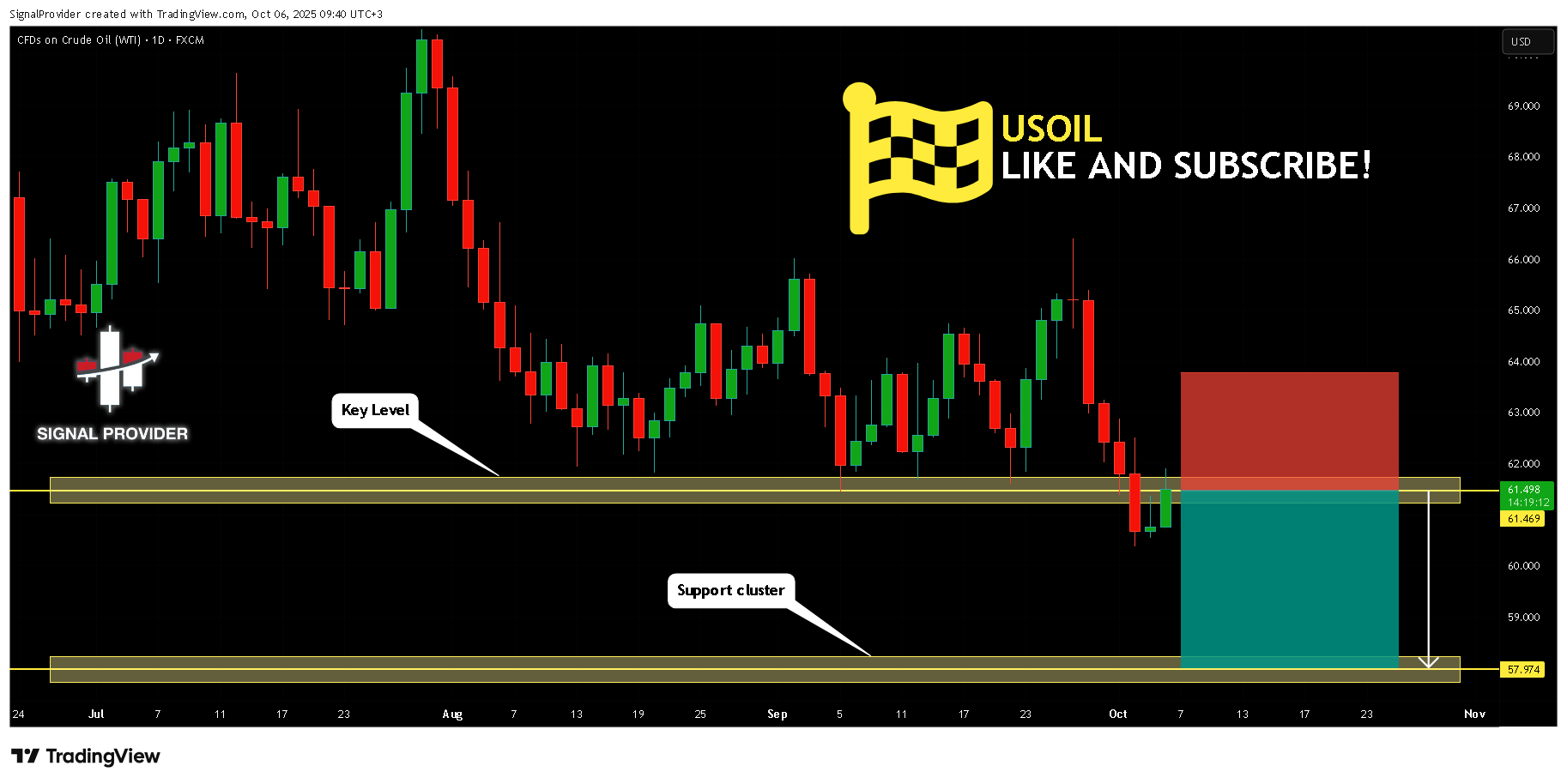FX:USOIL Immagine del grafico by SignalProvider