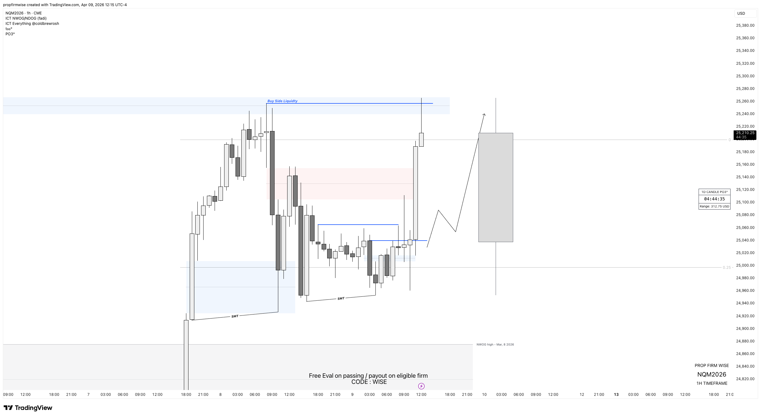 CME_MINI:NQM2026 Chart Image by propfirmwise