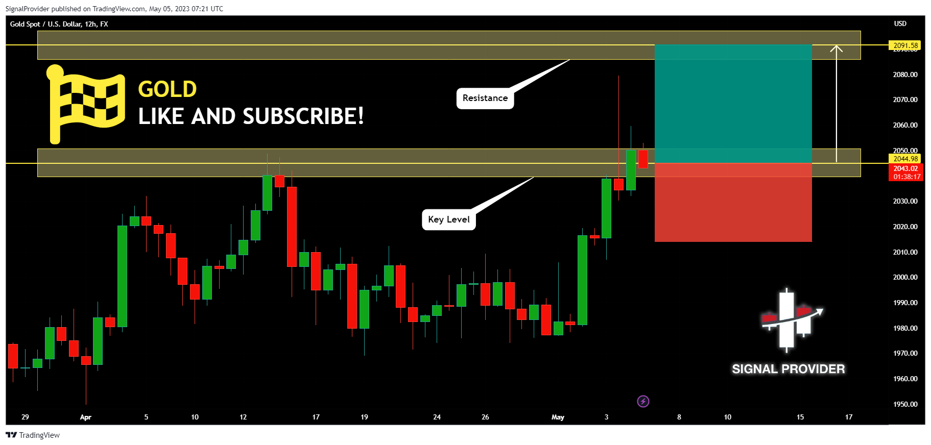 FX:XAUUSD Image du graphique par SignalProvider