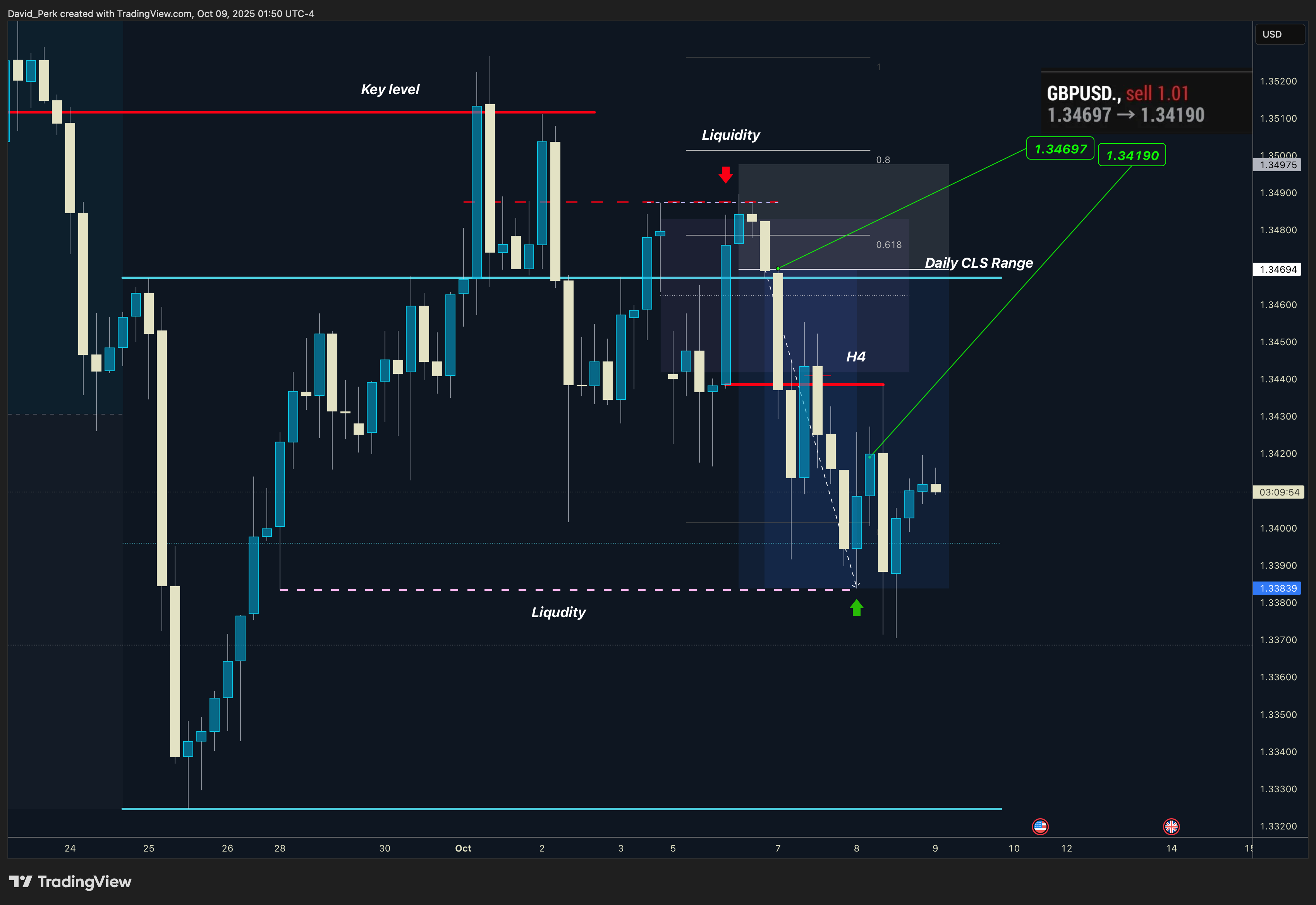 SAXO:GBPUSD Chart Image by David_Perk