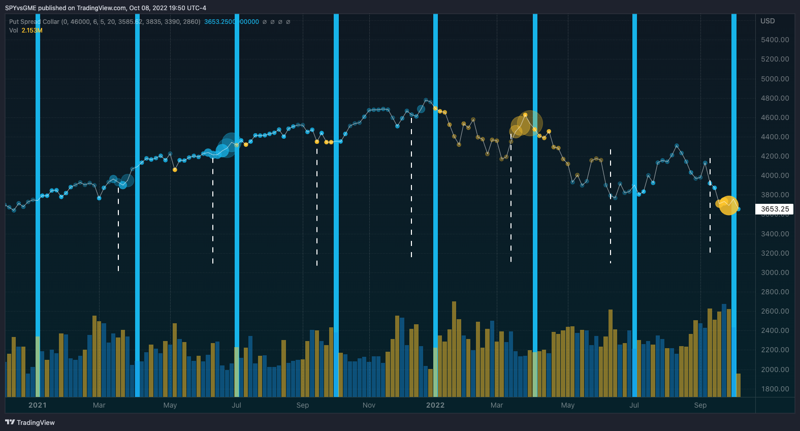 CME_MINI:ES1! Chart Image by SPYvsGME