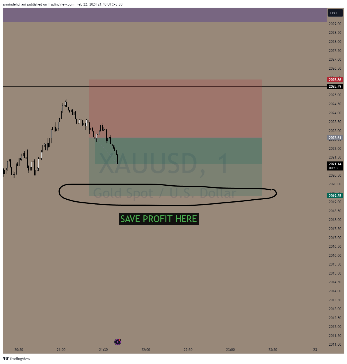 OANDA:XAUUSD 圖表圖片 由 armindehghani 提供