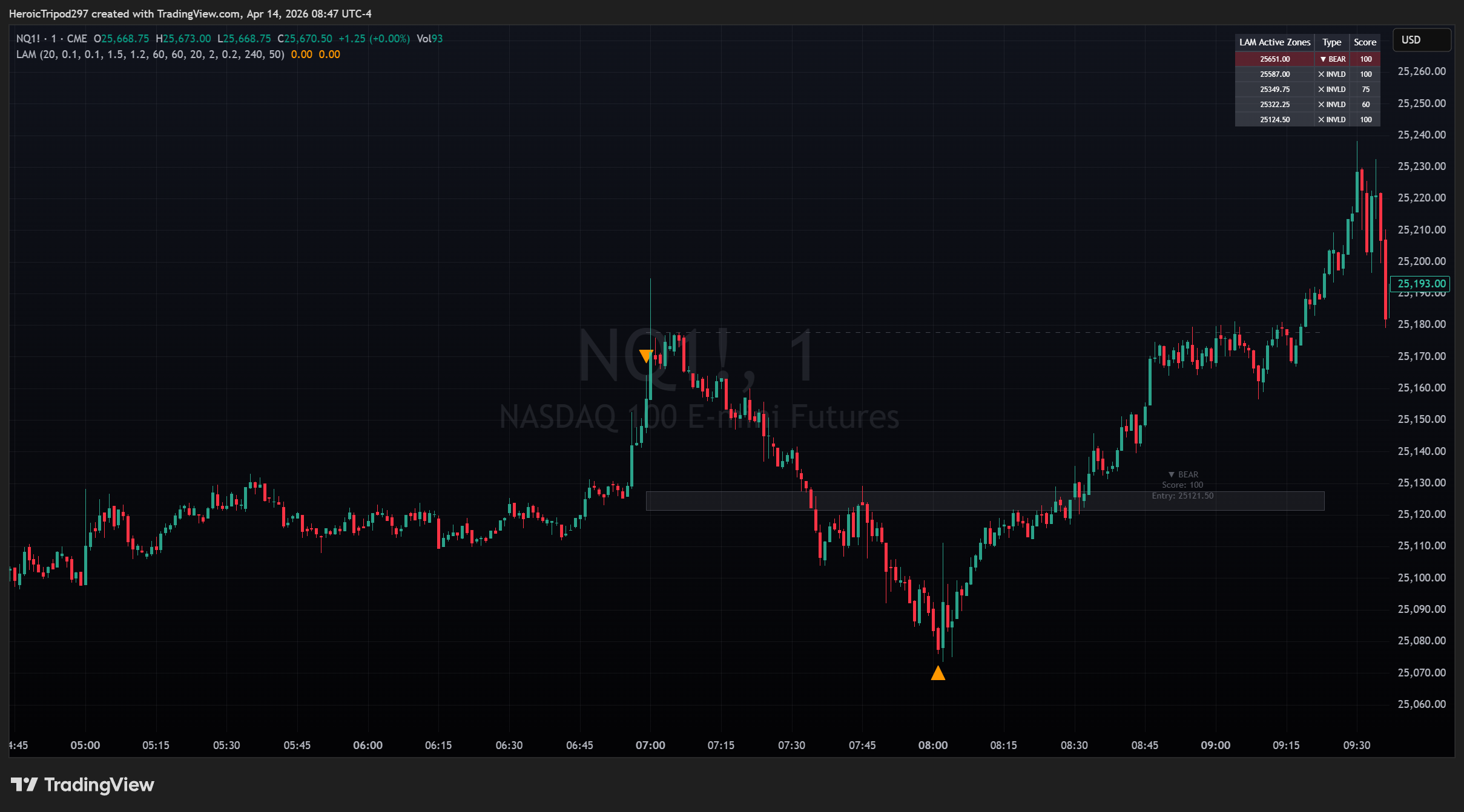 CME_MINI_DL:NQ1! Chart Image by HeroicTripod297