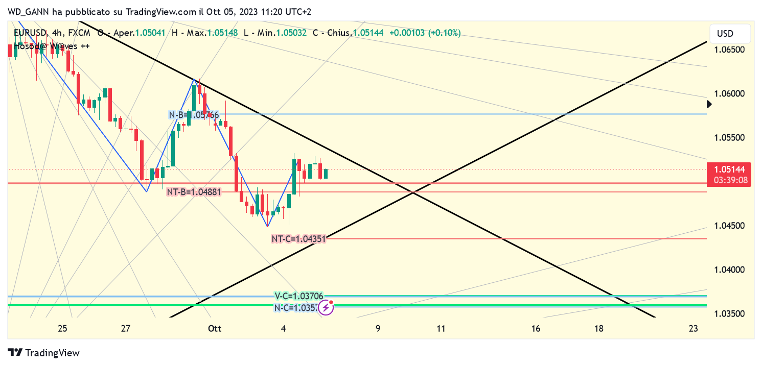 FX:EURUSD Chart Image by WD_GANN