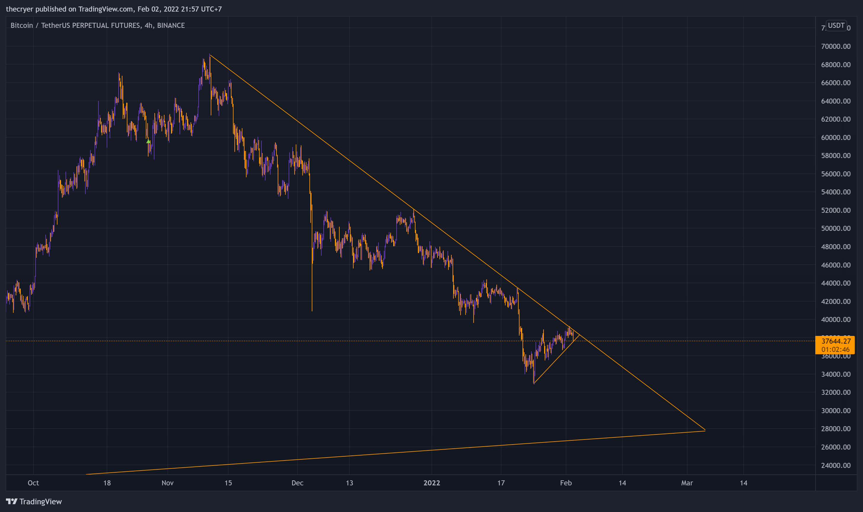 BINANCE:BTCUSDTPERP Chart Image by thecryer
