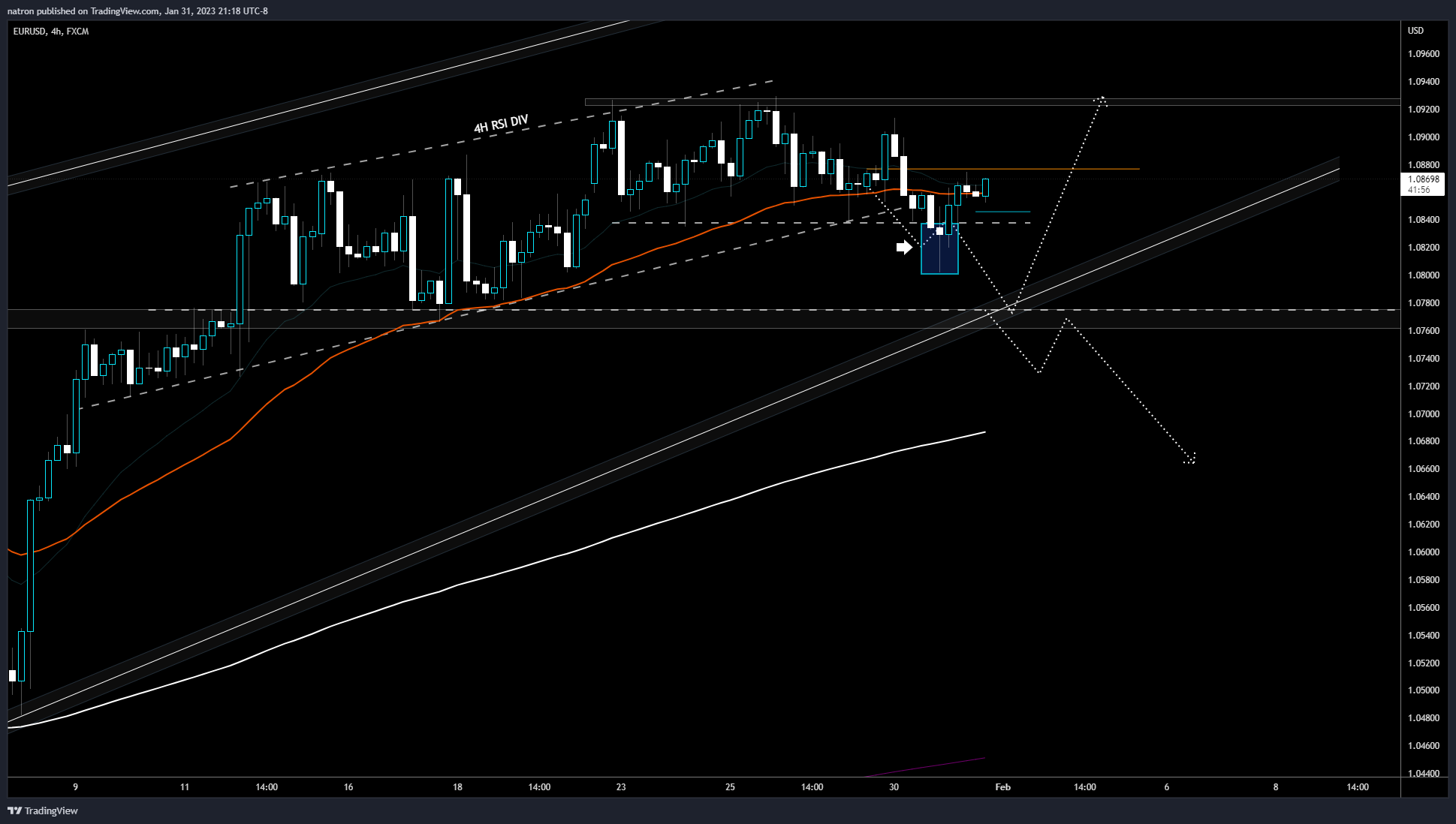 FX:EURUSD Chart Image by natron