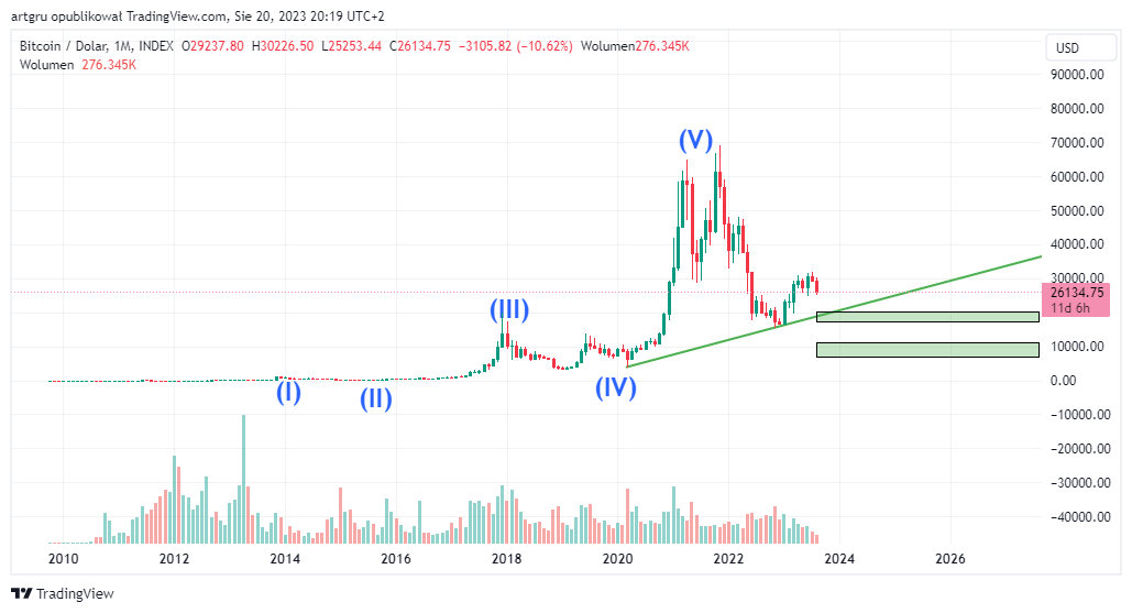 INDEX:BTCUSD Chart Image by artgru