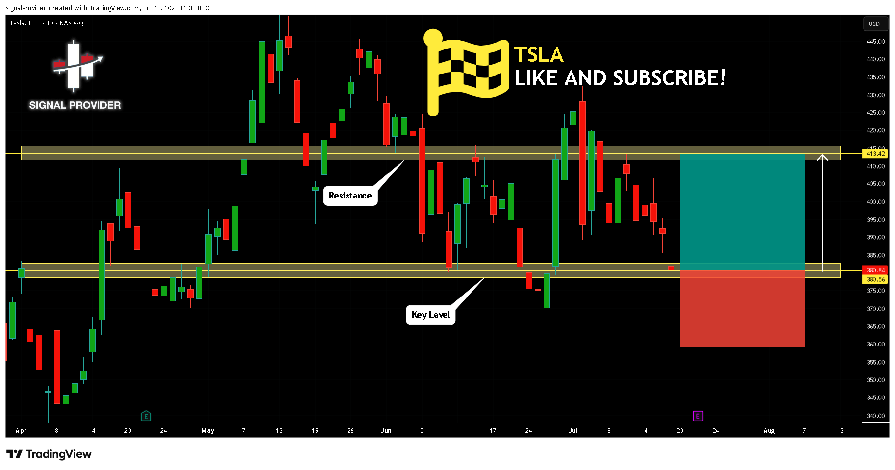 BATS:TSLA Chart Image by SignalProvider