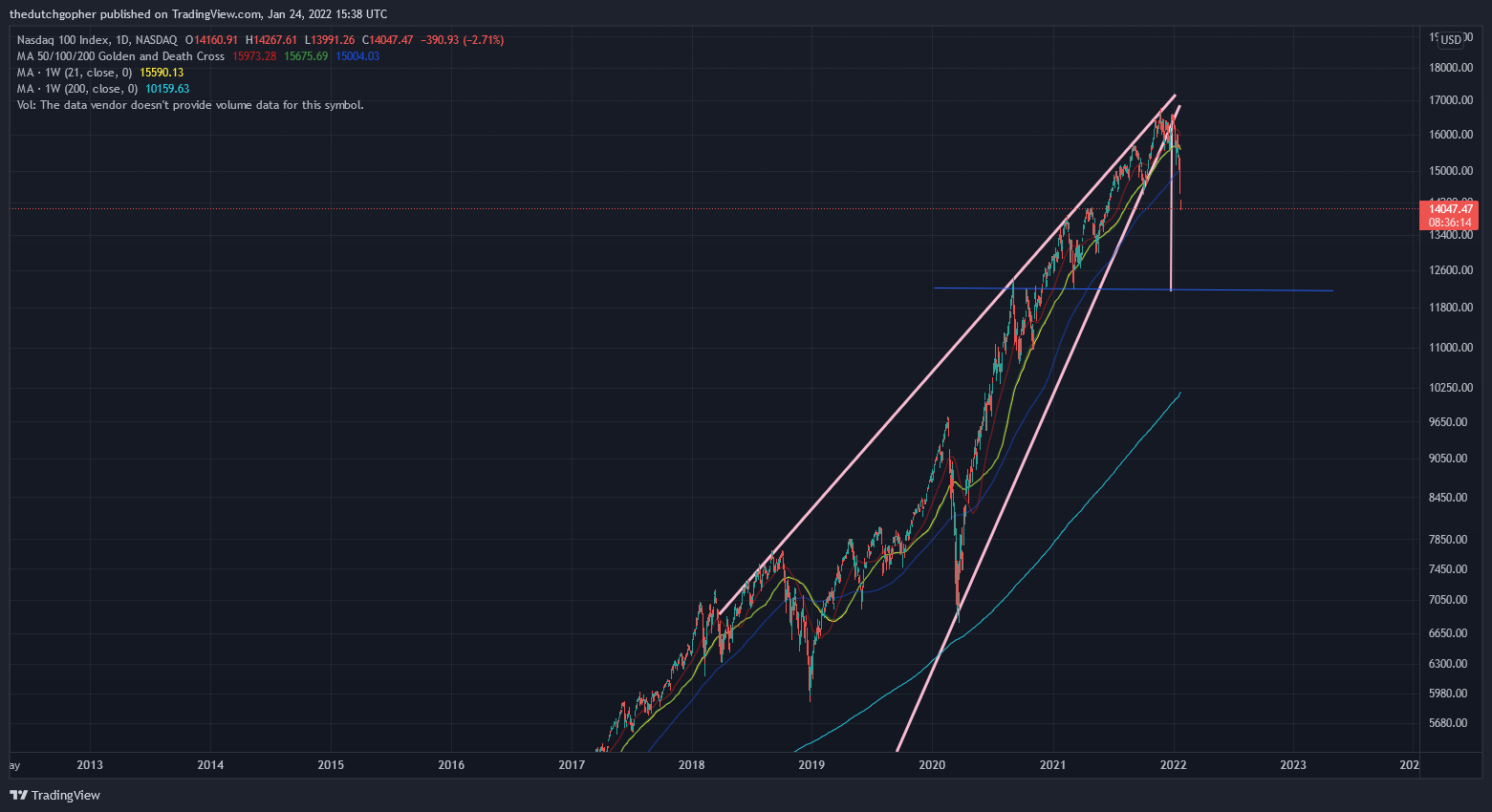 NASDAQ:NDX Image du graphique par thedutchgopher