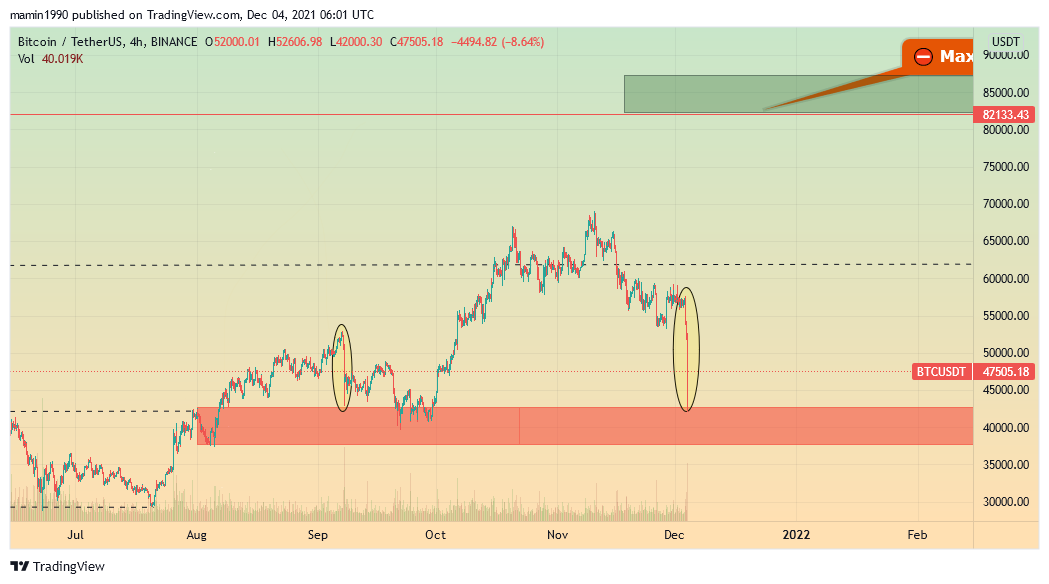 BINANCE:BTCUSDT صورة الرسم البياني by mamin1990