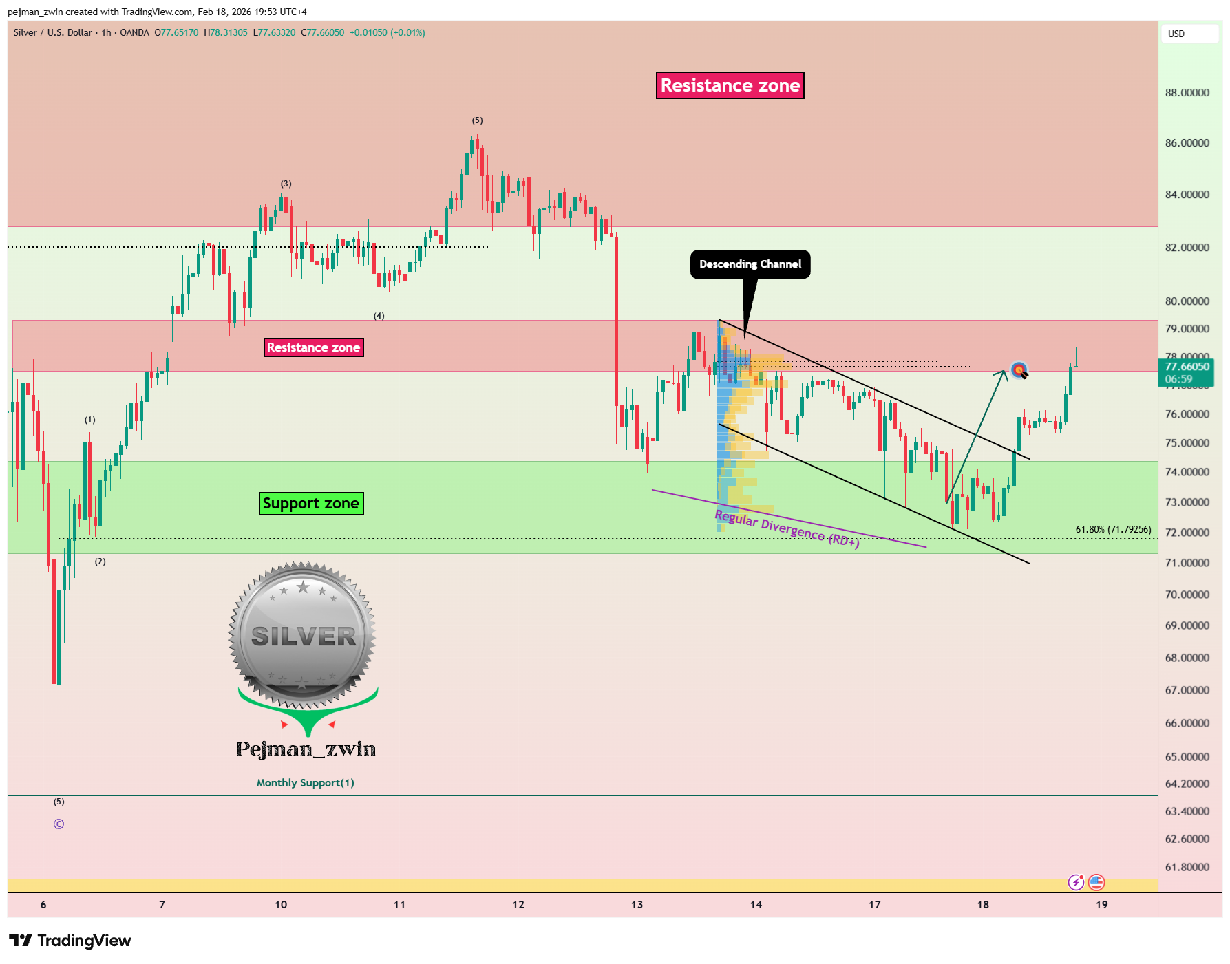 OANDA:XAGUSD Chart Image by pejman_zwin