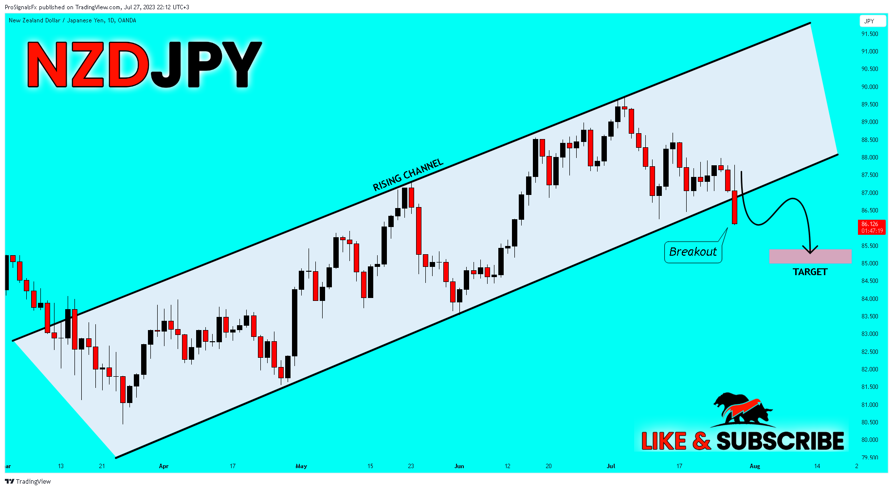 OANDA:NZDJPY Imagem do gráfico por ProSignalsFx