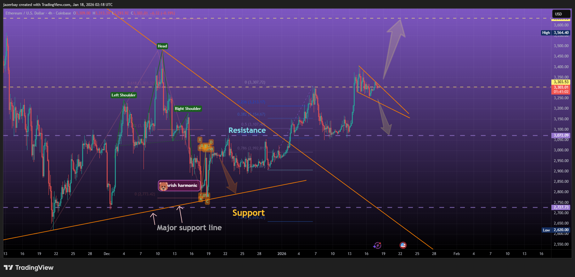 COINBASE:ETHUSD Chart Image by jazerbay