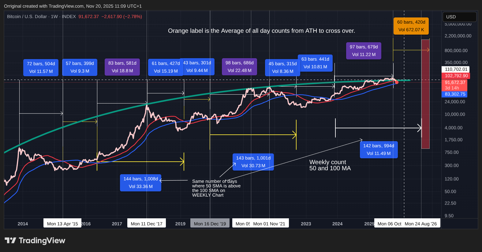 INDEX:BTCUSD Imagem do gráfico por Orriginal