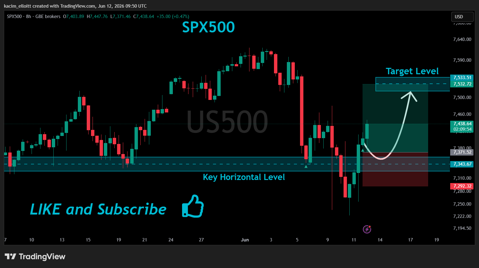 GBEBROKERS:US500 Chart Image by kacim_elloitt