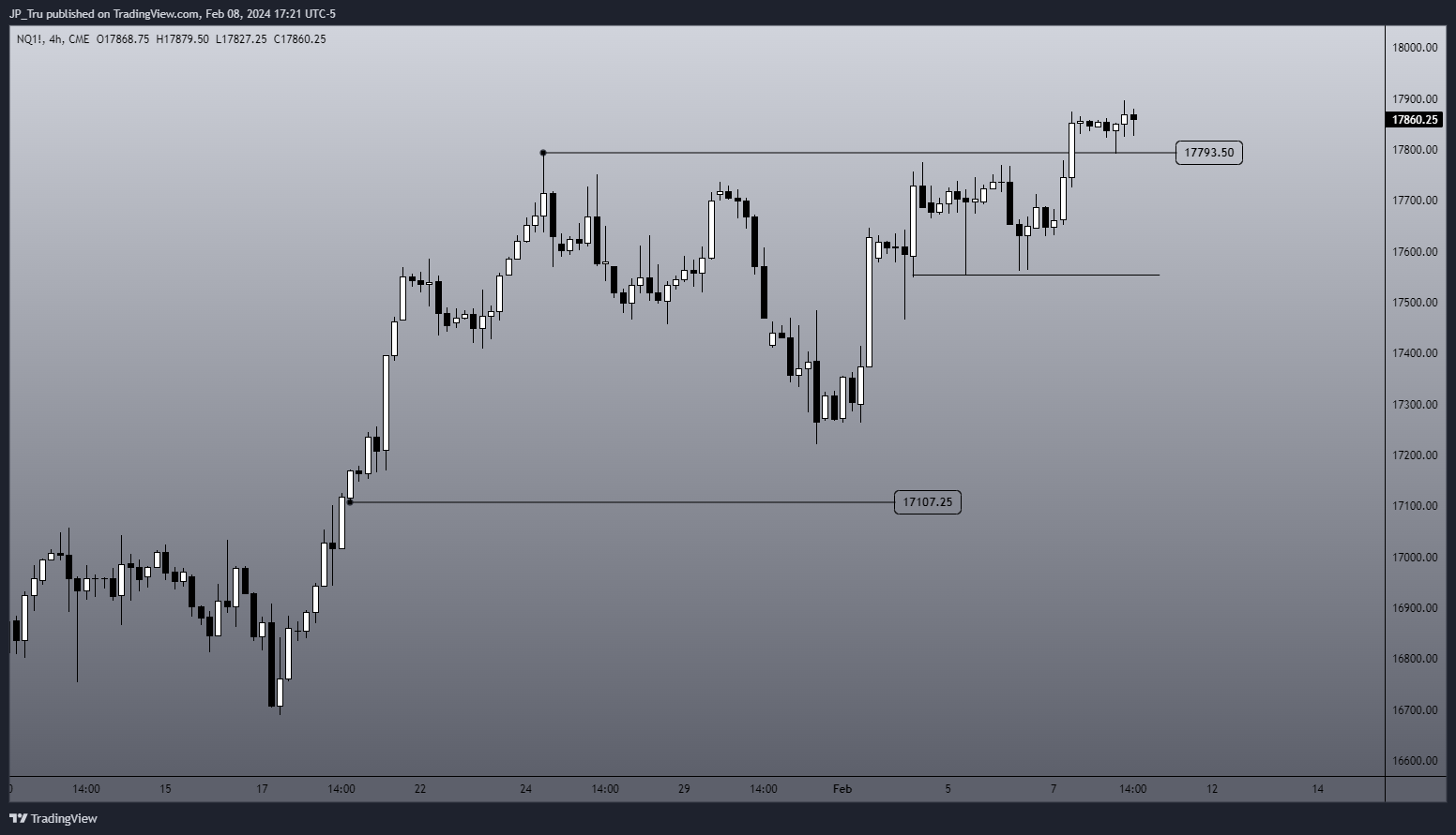 CME_MINI:NQ1! Chart Image by JP_Tru