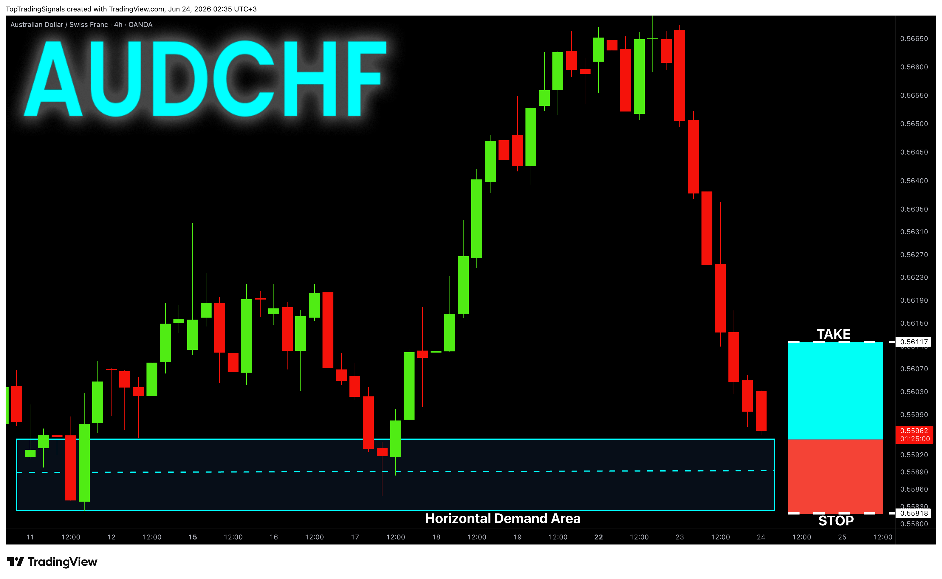 OANDA:AUDCHF Gambar chart oleh TopTradingSignals