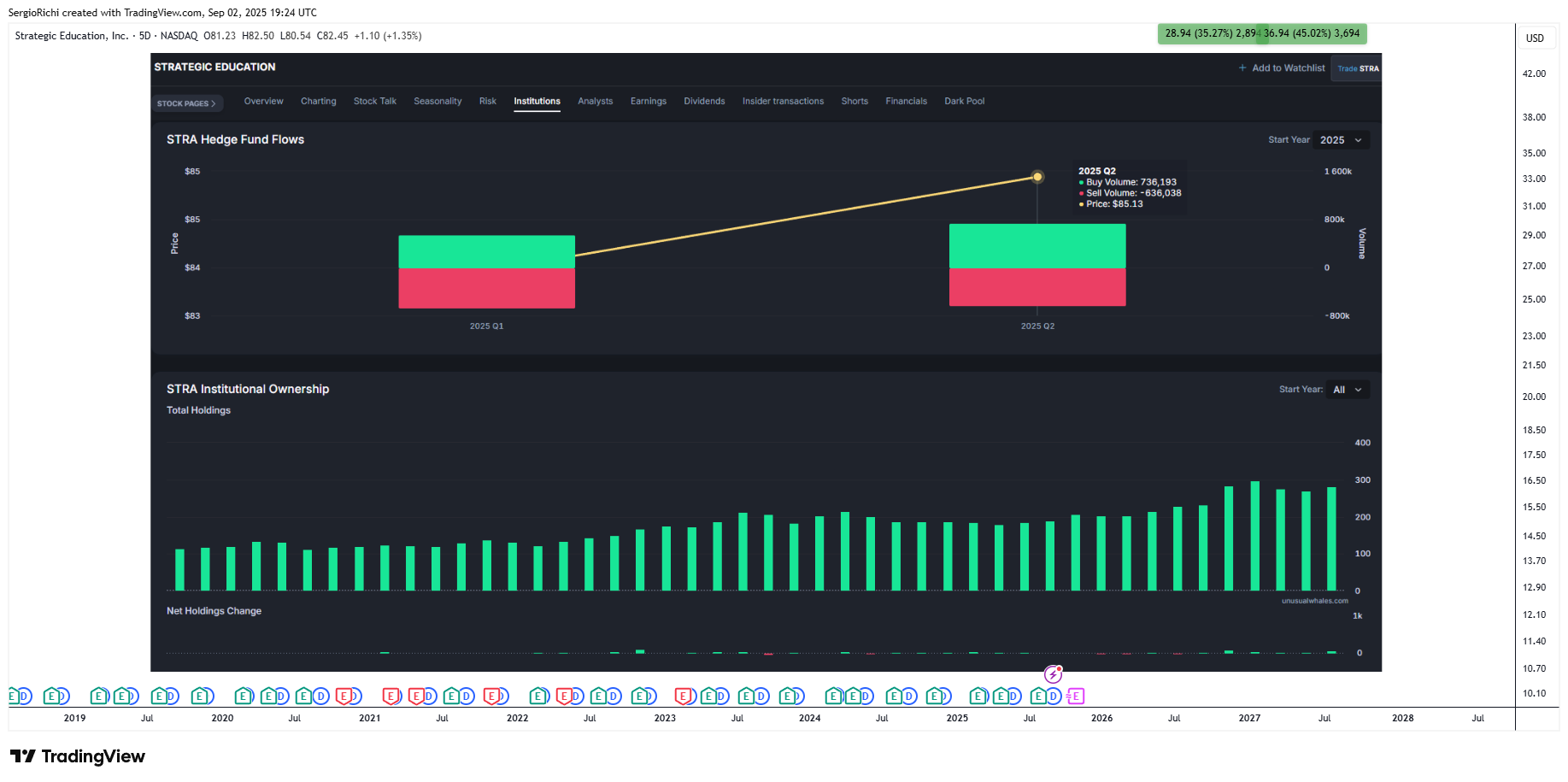 BATS:STRA 图表图片 由 StockWhaleX 提供