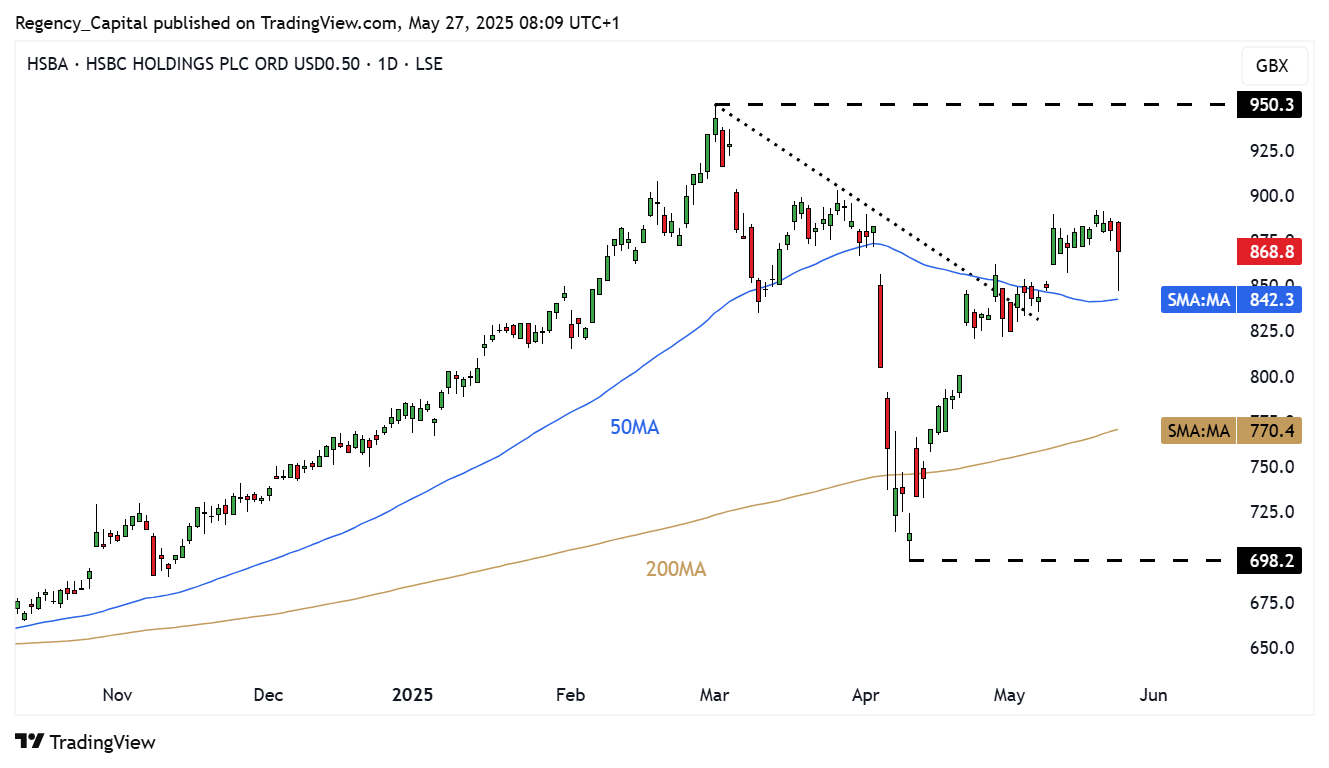 LSE_DLY:HSBA Chart Image by Regency_Capital