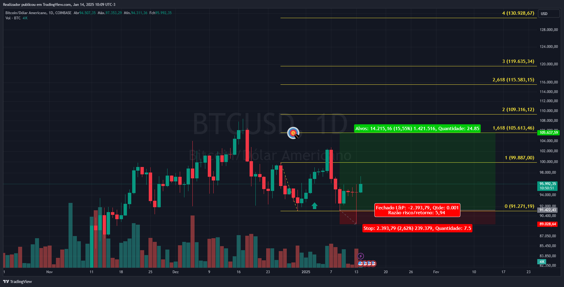 COINBASE:BTCUSD Chart Image by Realizador