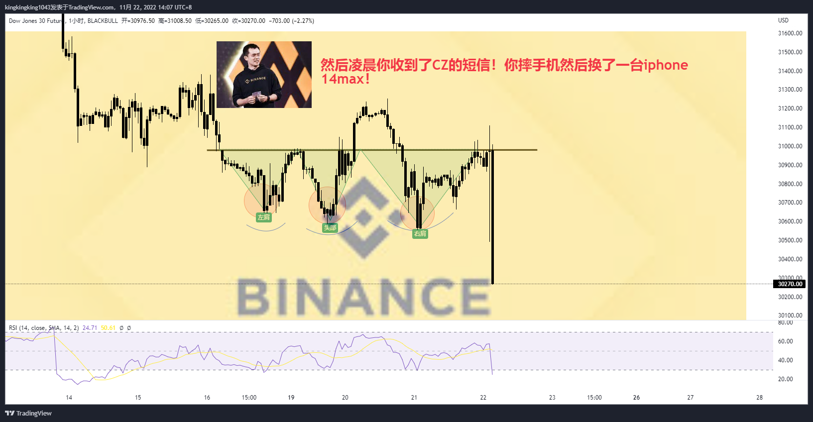 BLACKBULL:DJ30.F Chart Image by kingkingking1043