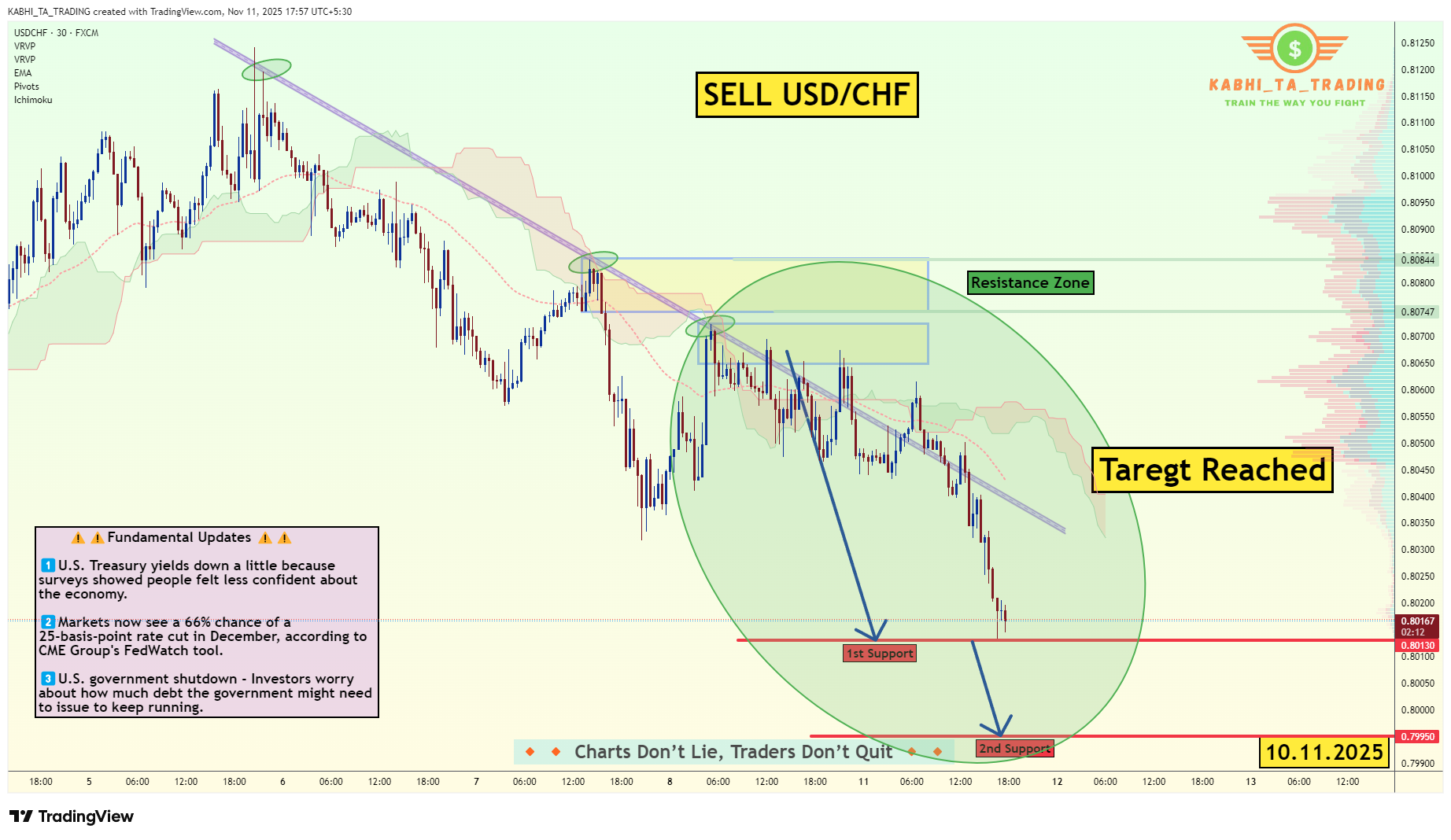 FX:USDCHF Chart Image by KABHI_TA_TRADING