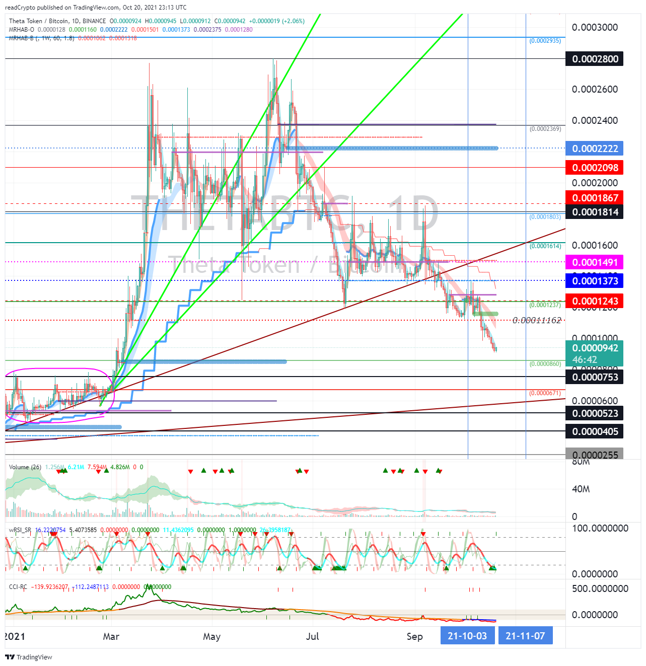 BINANCE:THETABTC Chart Image by readCrypto