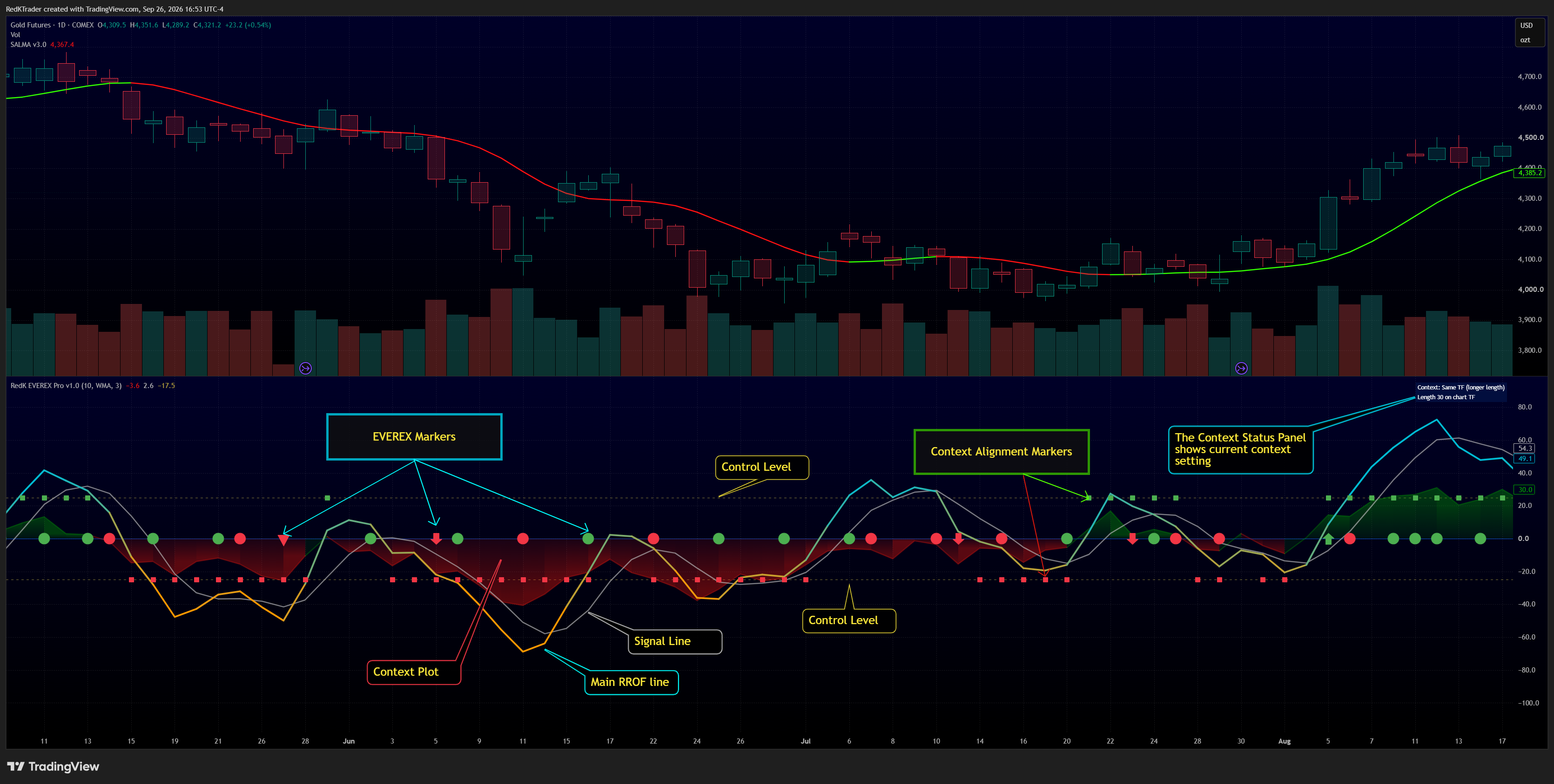 COMEX:GC1! Chart Image by RedKTrader