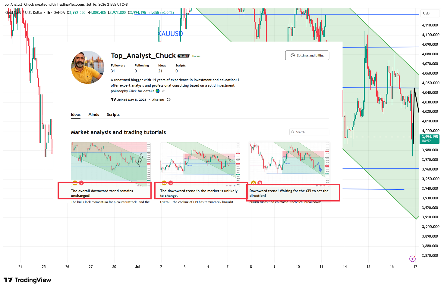 OANDA:XAUUSD Chart Image by Top_Analyst_Chuck