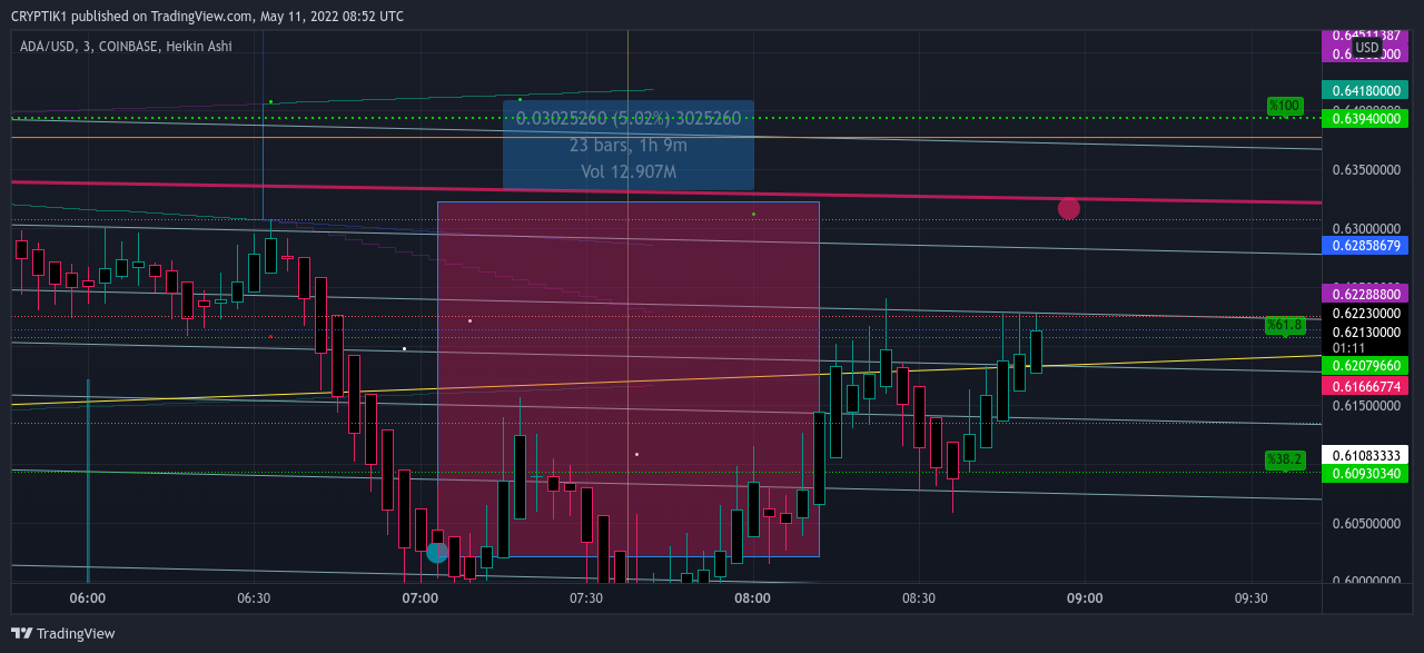 COINBASE:ADAUSD Chart Image by CRYPTIK1