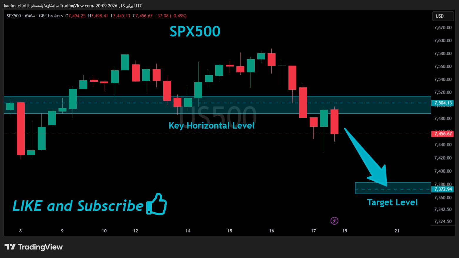 GBEBROKERS:US500 Chart Image by kacim_elloitt