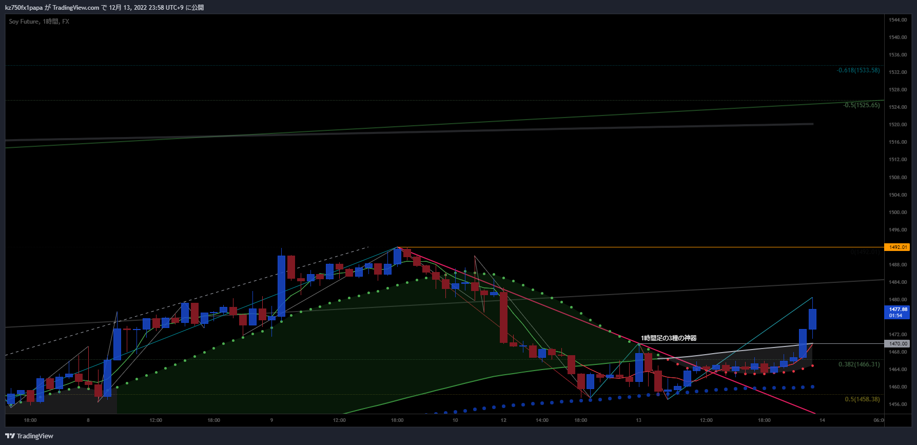 FX:SOYF Chart Image by kz750fx1papa