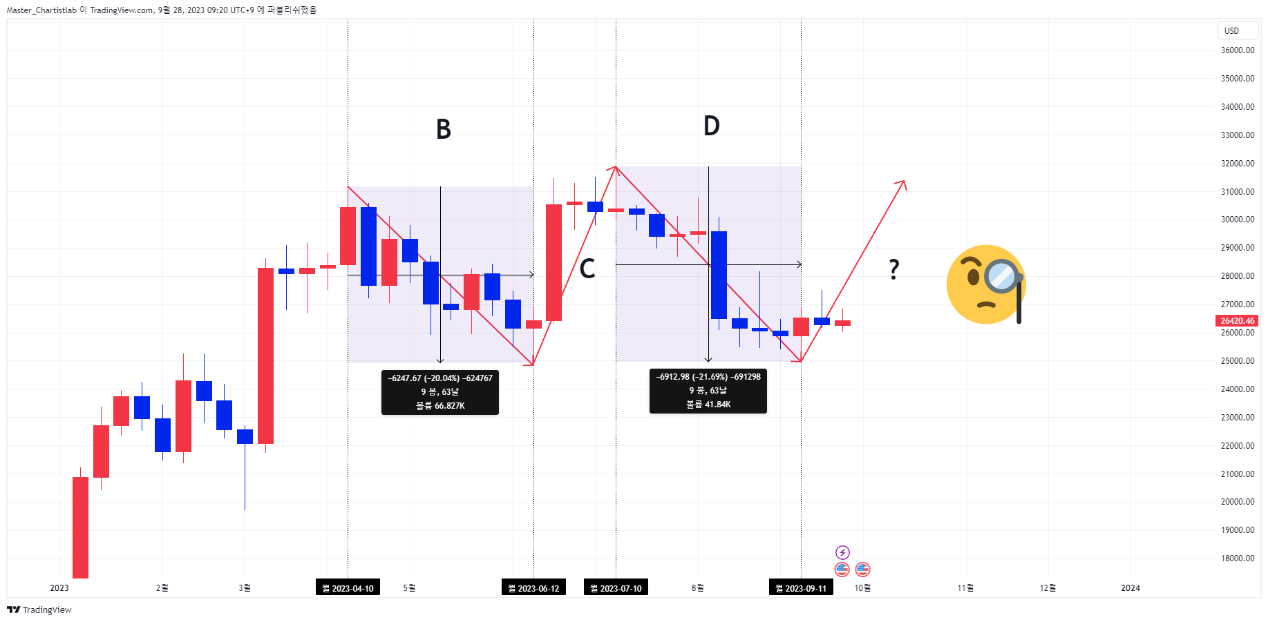 BINANCE:BTCUSD Chart Image by Master_Chartistlab