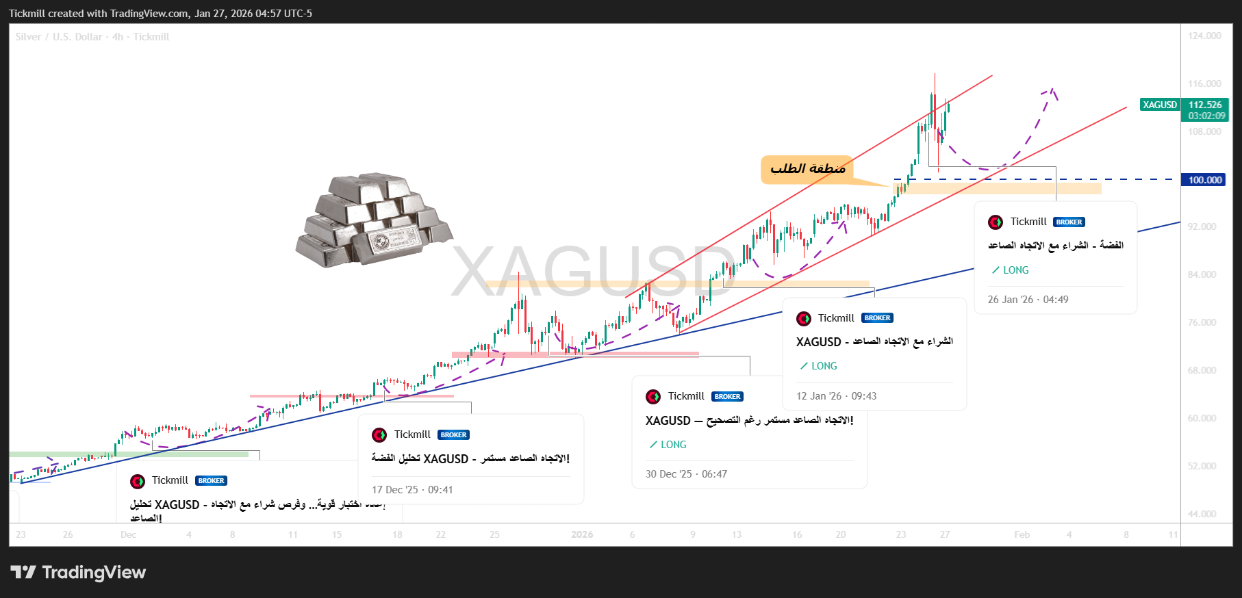 TICKMILL:XAGUSD Imagem do gráfico por Tickmill